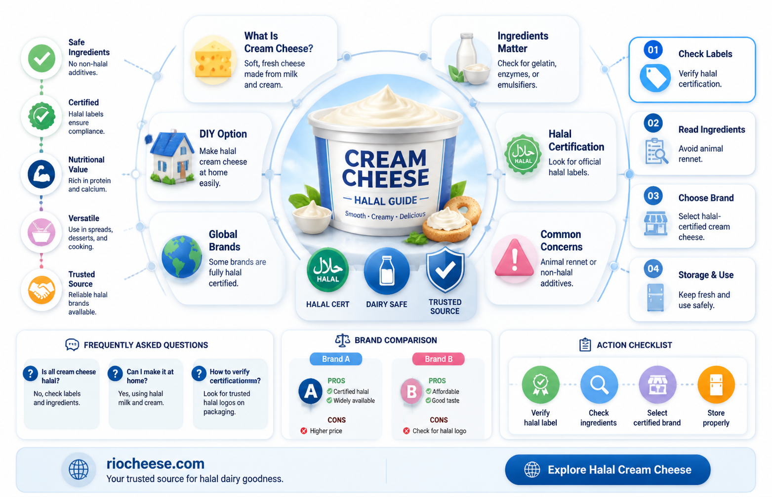 is cream cheese halal