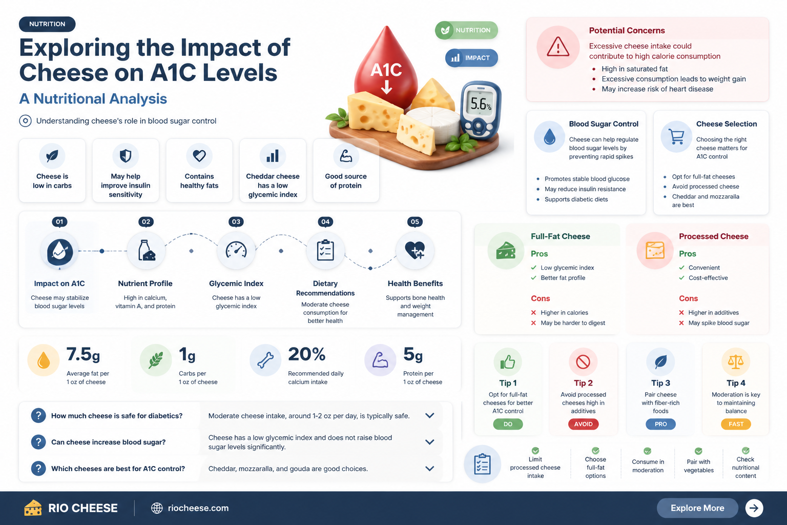 is cheese good for a1c