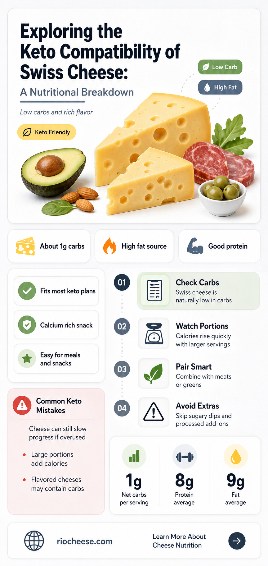 is swiss cheese keto friendly