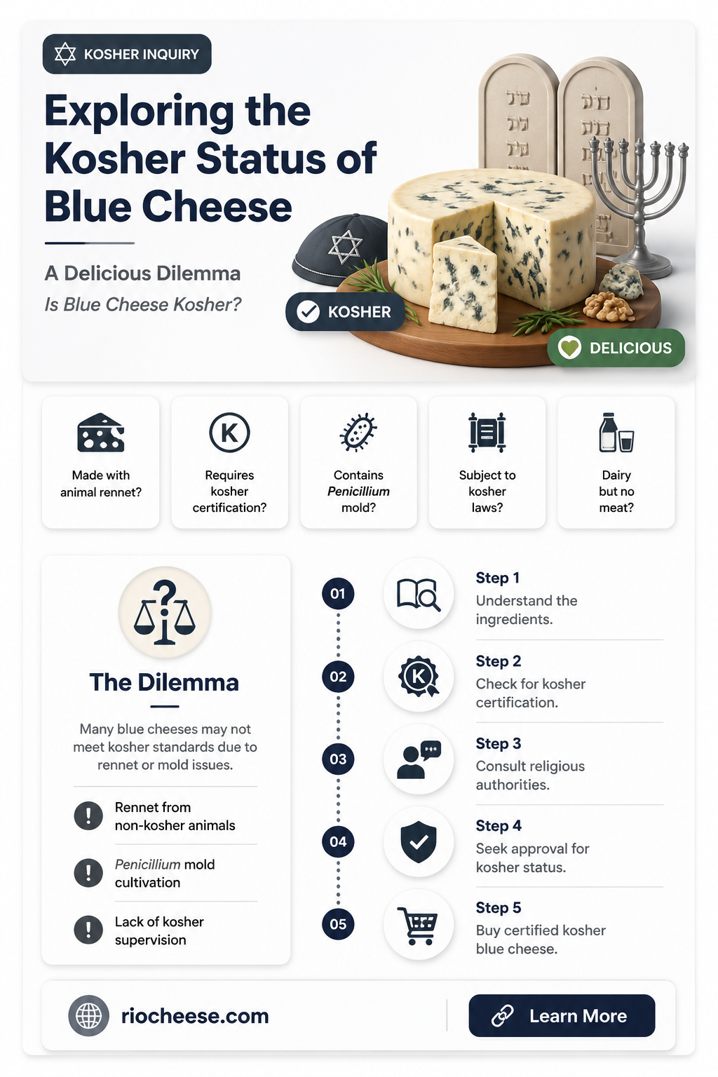 is blue cheese kosher