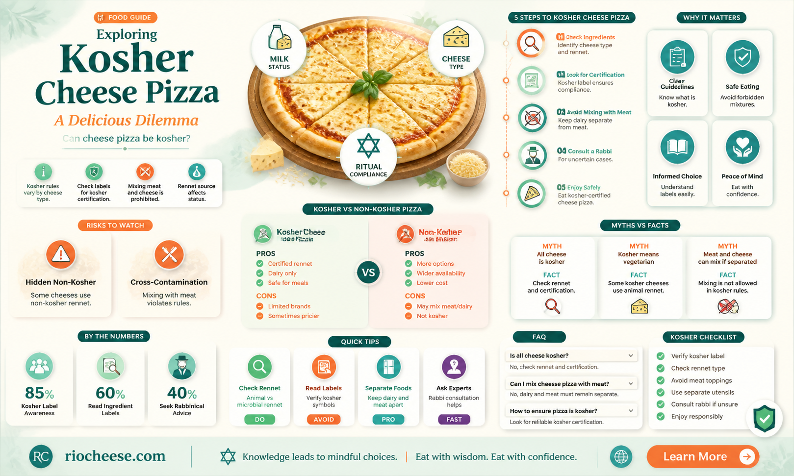 is cheese pizza kosher