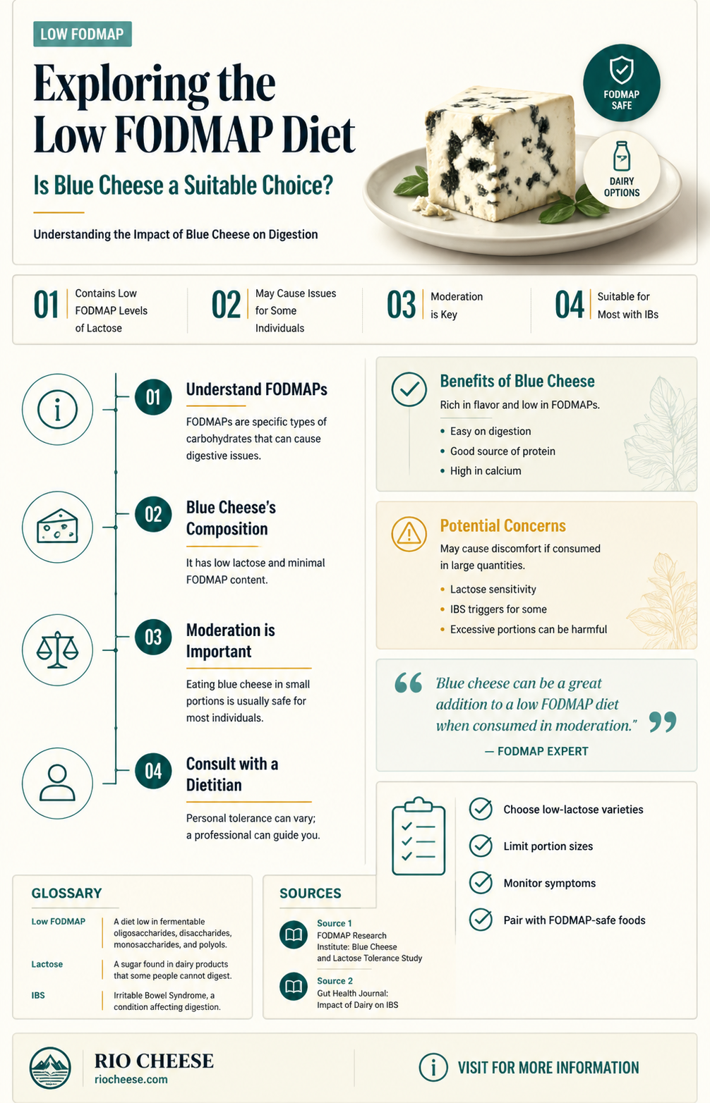 is blue cheese low fodmap