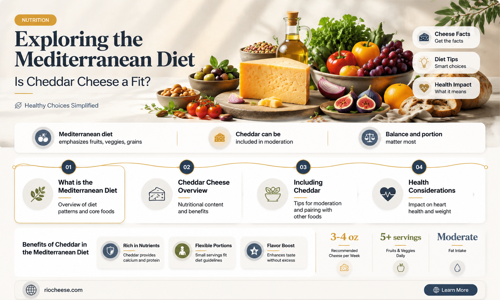 is cheddar cheese on mediterranean diet