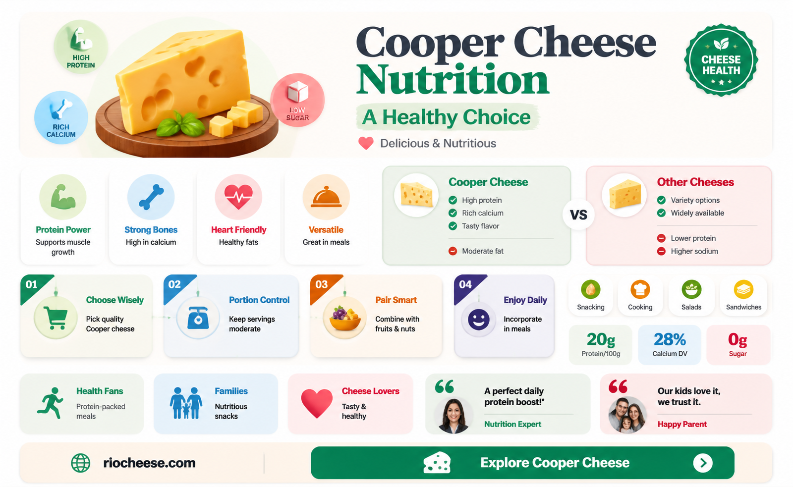is cooper cheese healthy