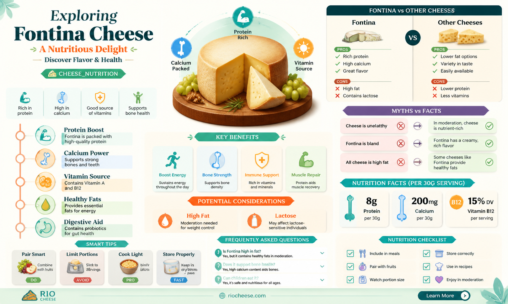 is fontina cheese healthy