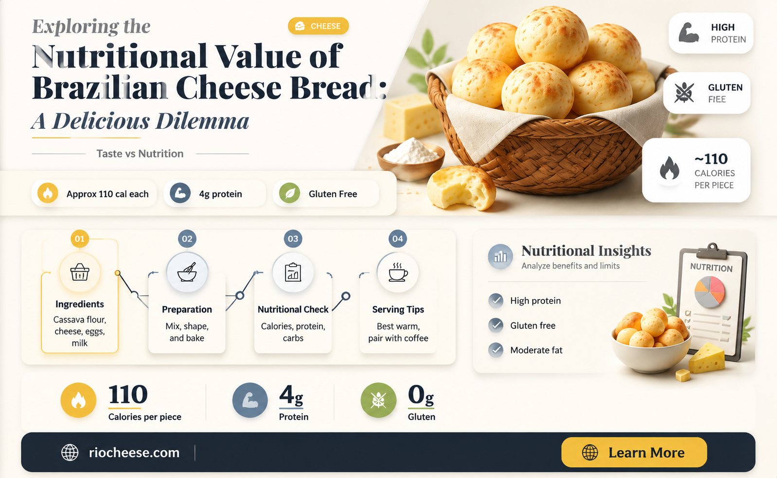 is brazilian cheese bread healthy