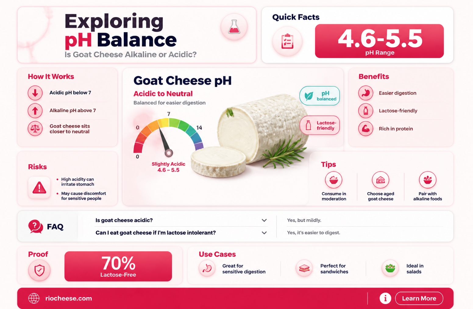 is goat cheese alkaline or acidic