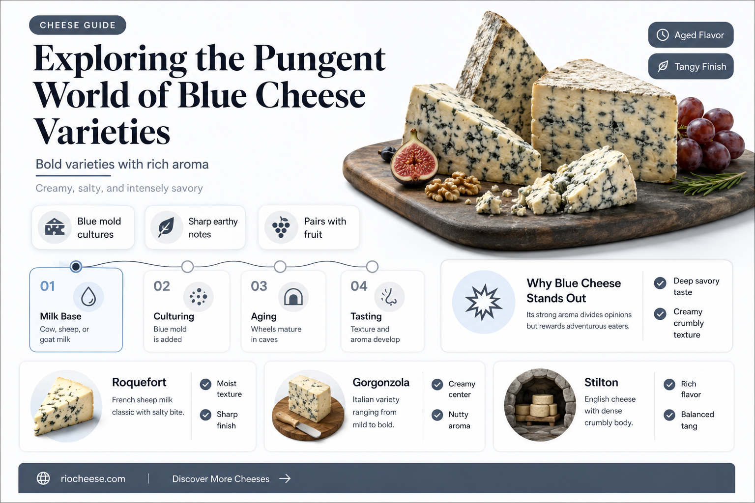 what kind of cheese is blue cheese
