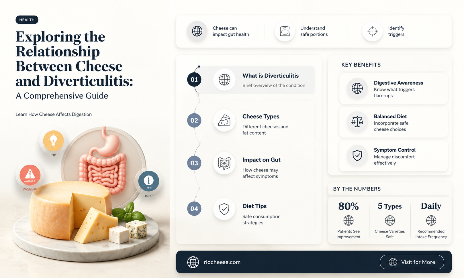 is cheese good for diverticulitis