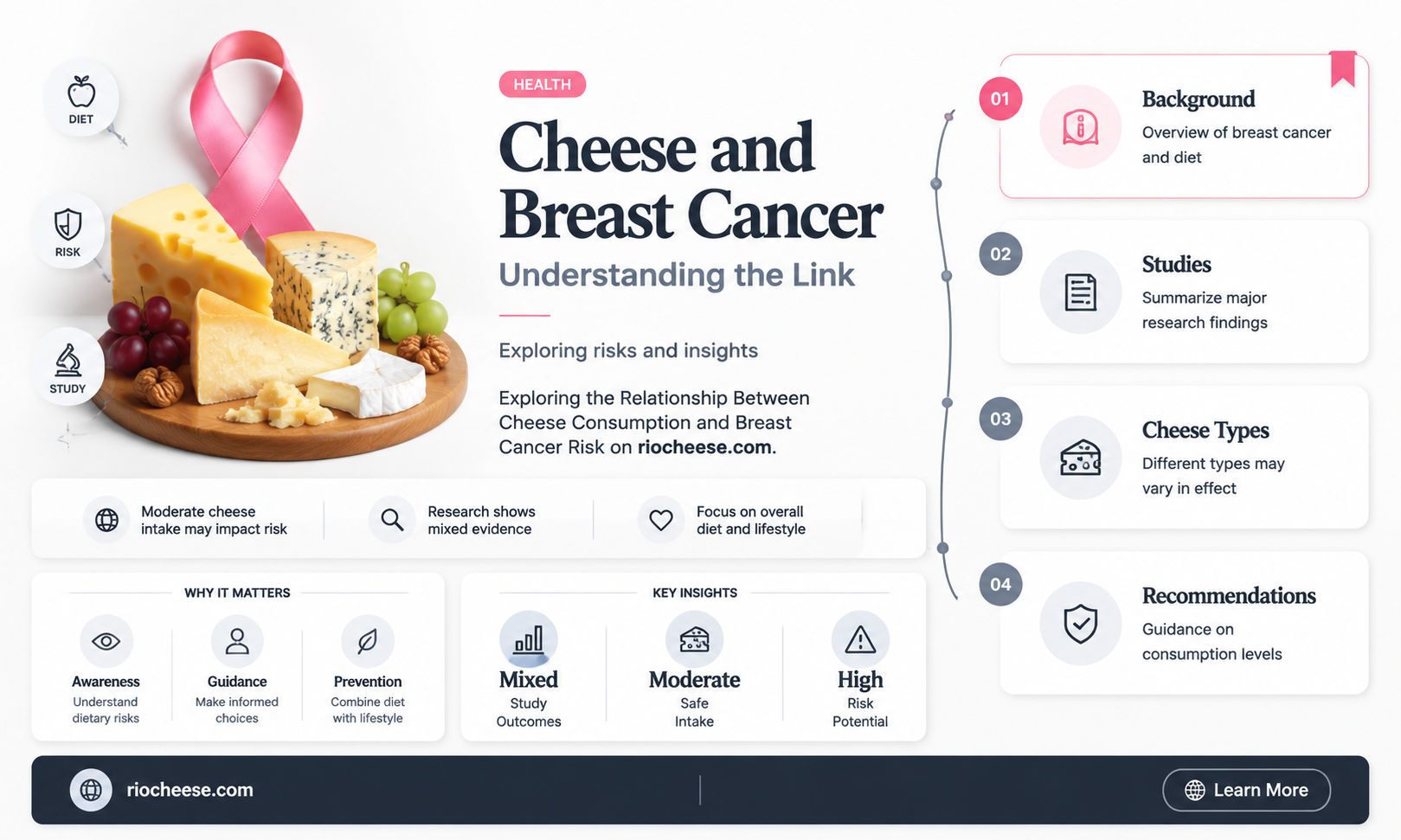is cheese good for breast cancer