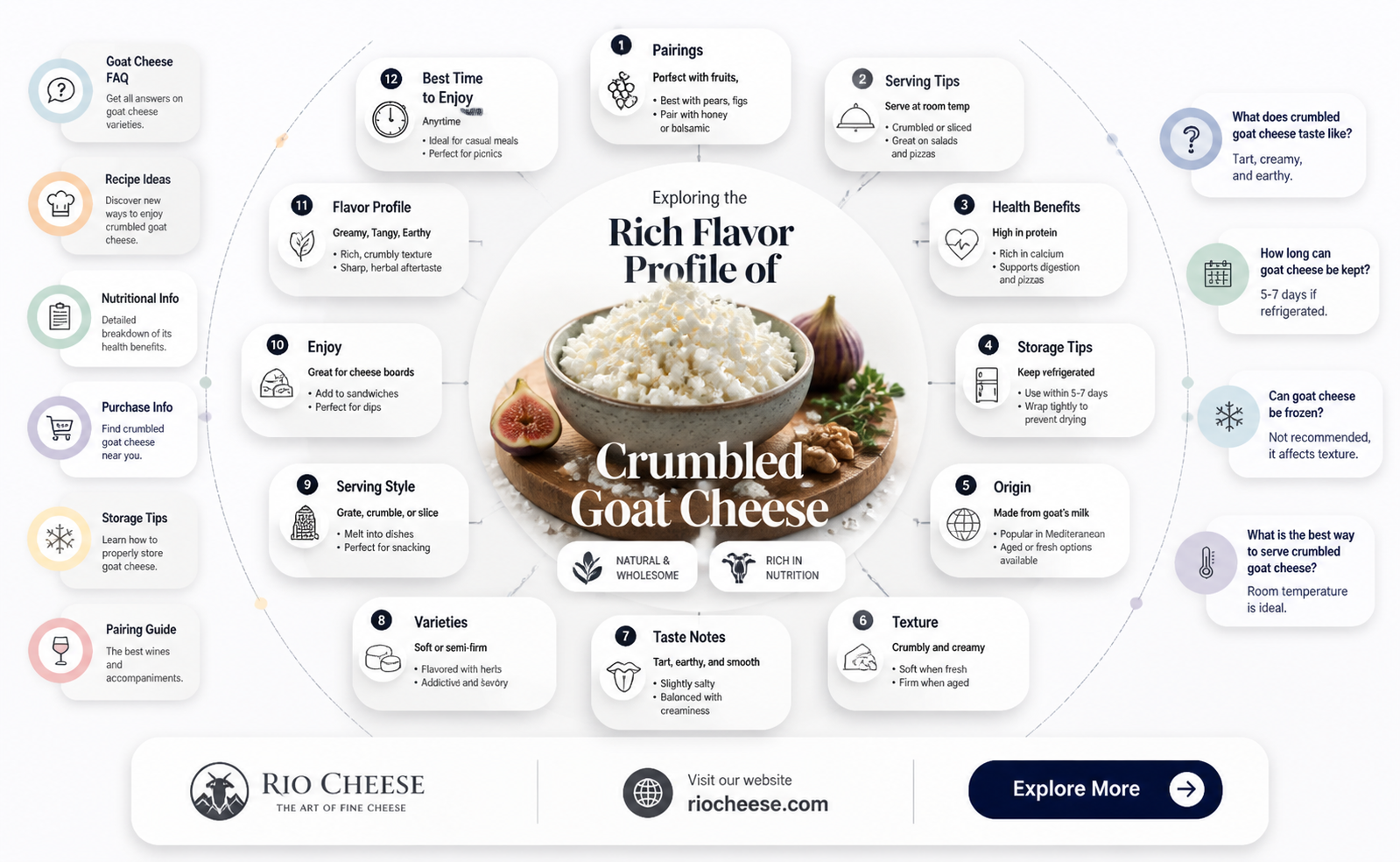 what does crumbled goat cheese taste like