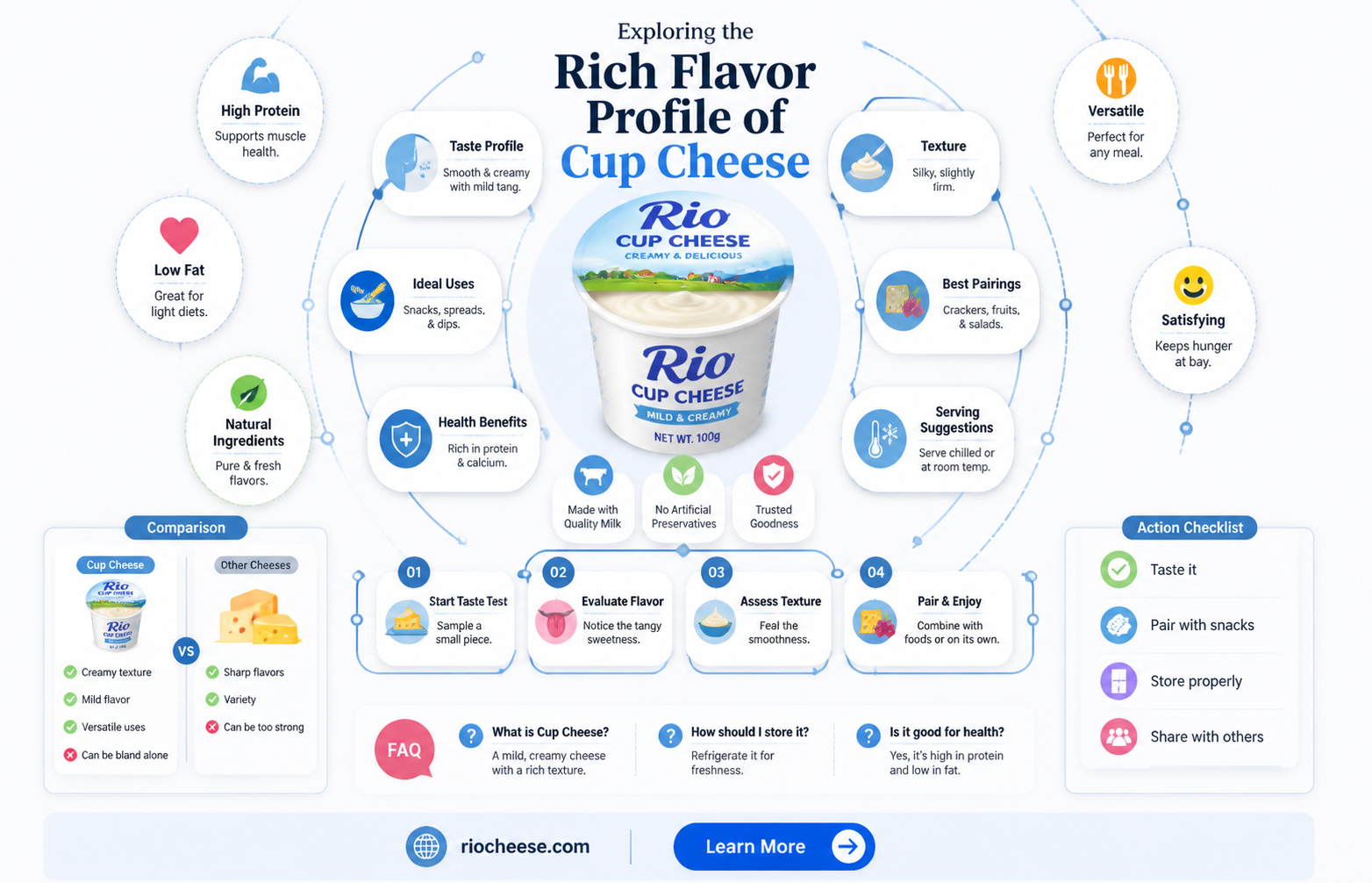 what does cup cheese taste like