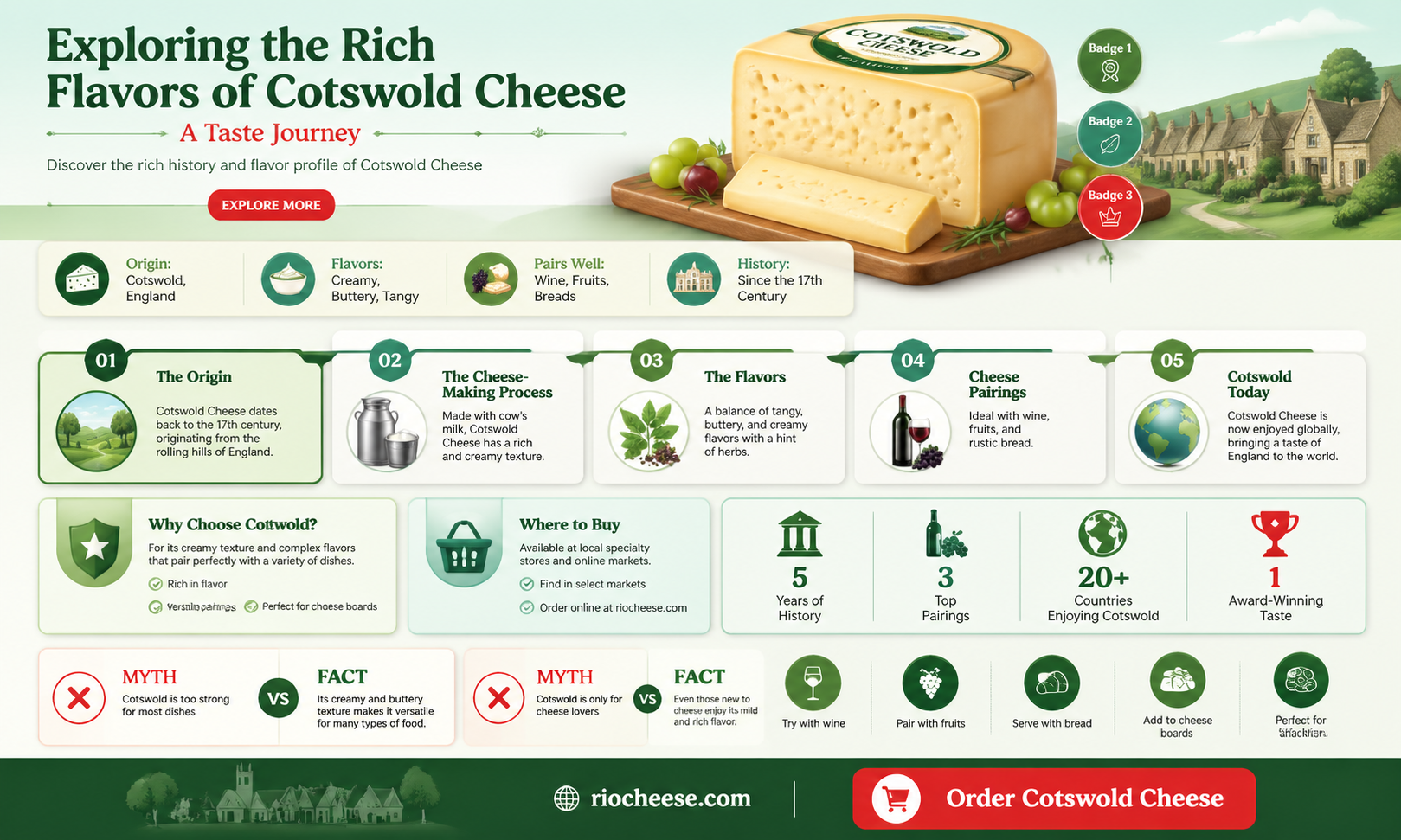 what does cotswold cheese taste like