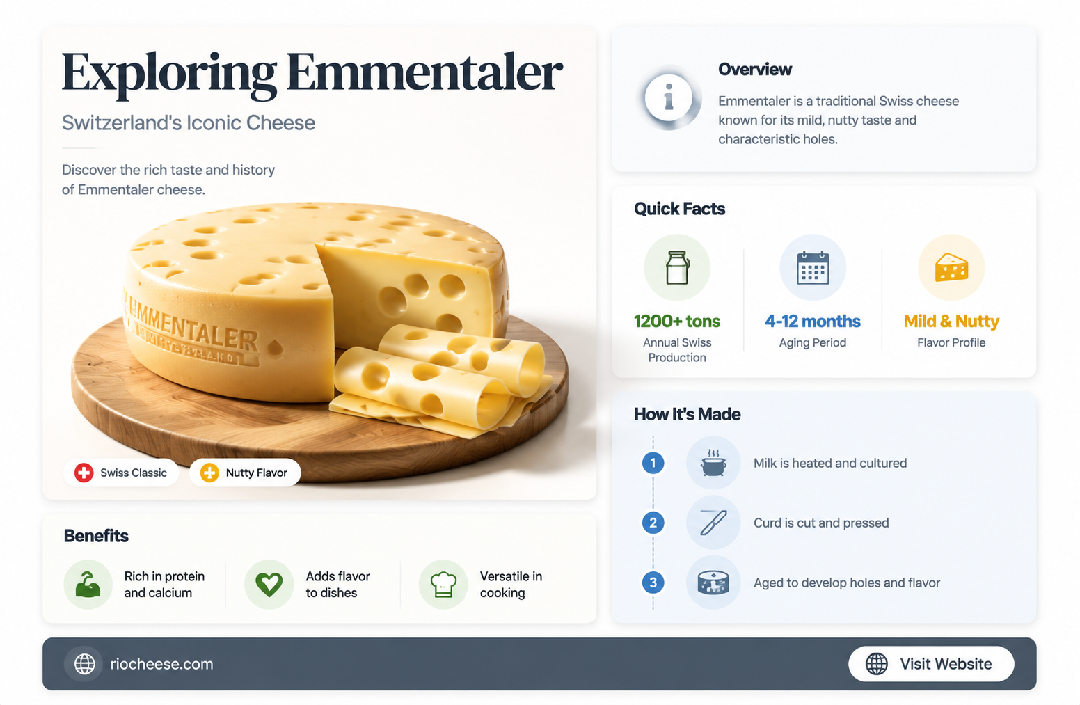 is emmentaler swiss cheese