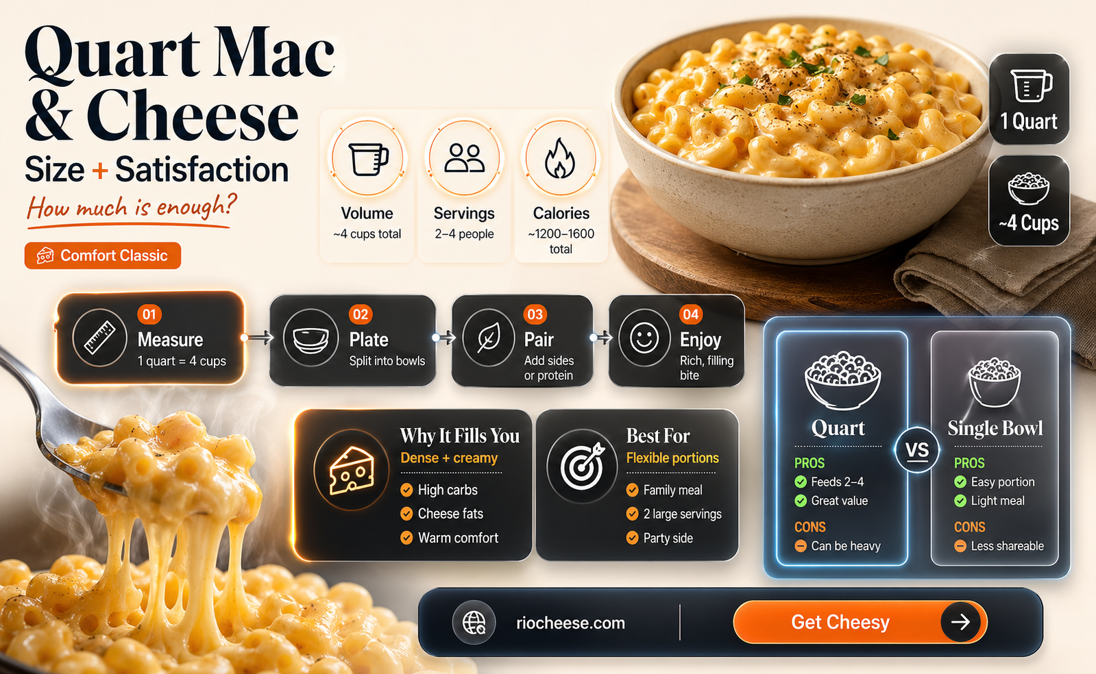 how big is a quart of mac and cheese