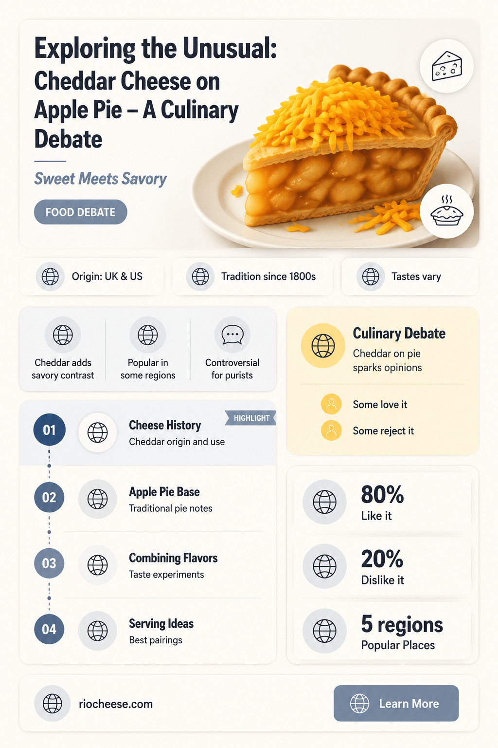 is cheddar cheese on apple pie a thing