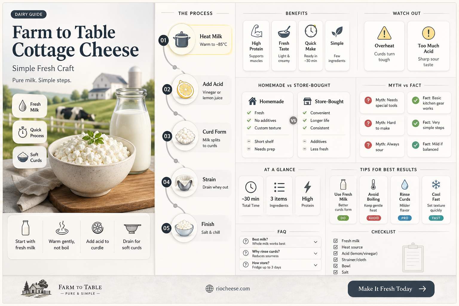 how do you make cottage cheese from raw milk