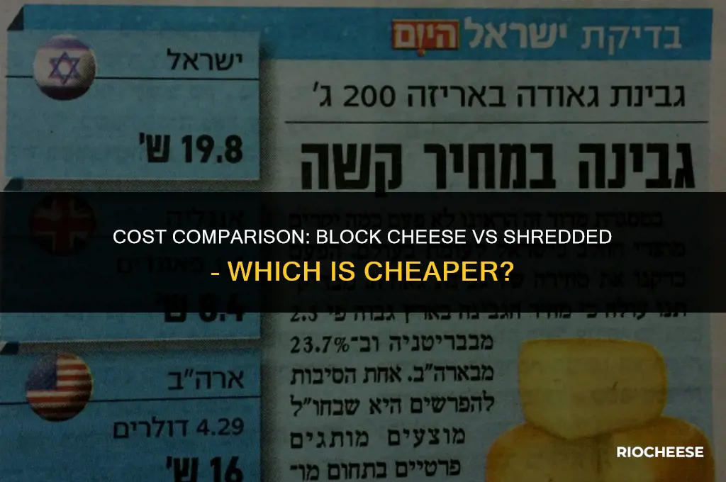 is block cheese cheaper than shredded