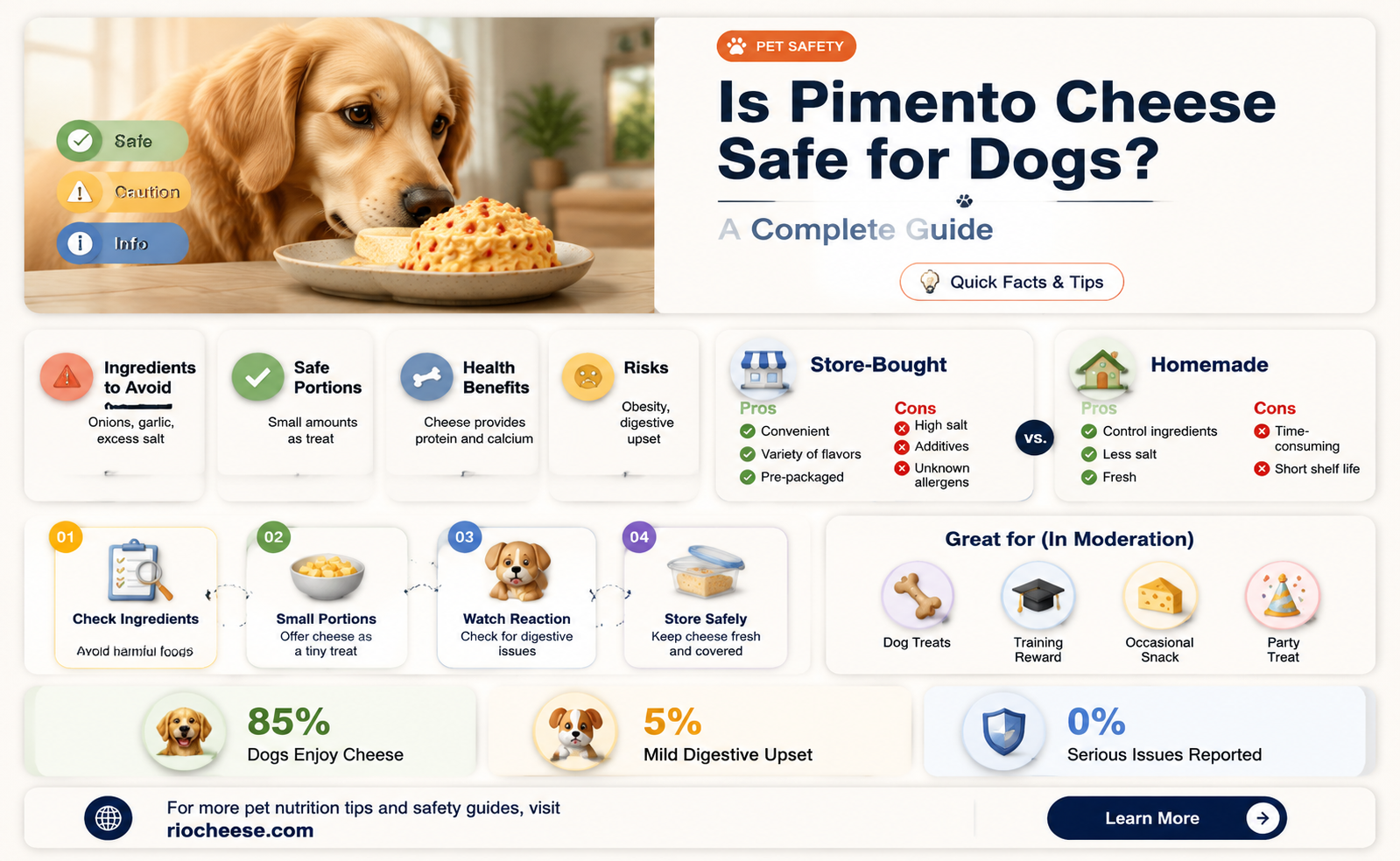 can you feed your dog pimento cheese