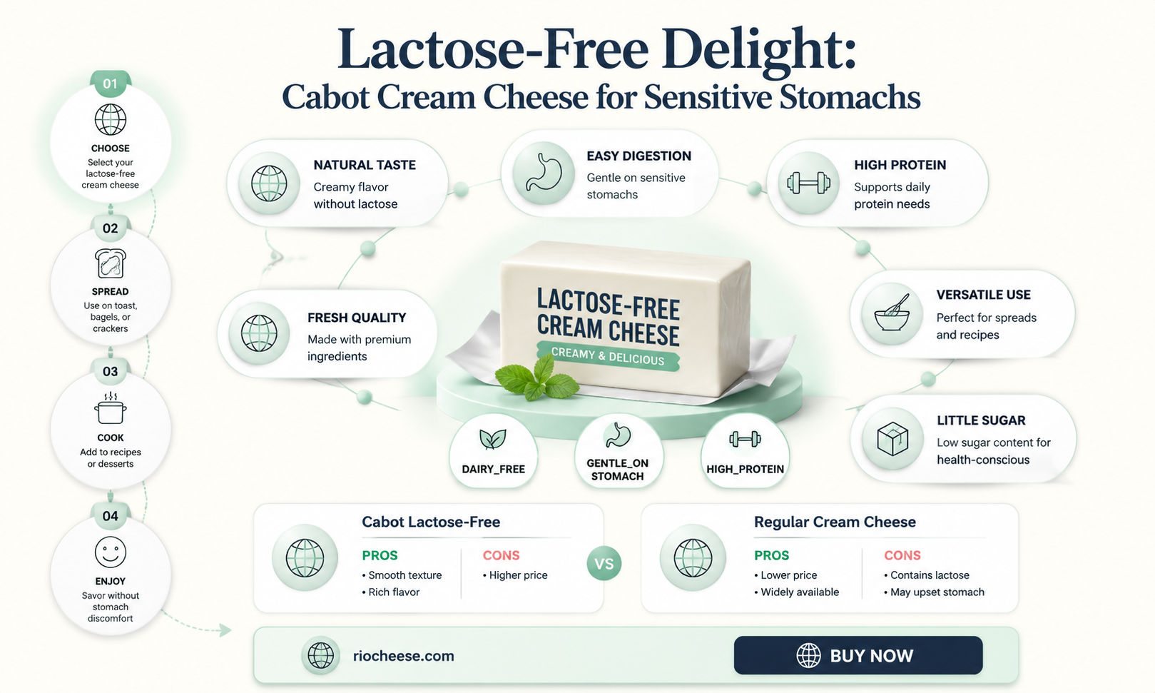 is cabot cream cheese lactose free
