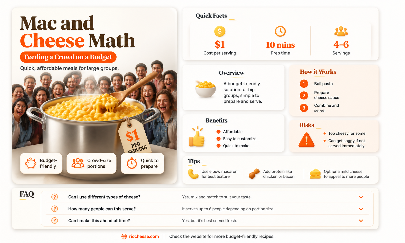 how much does a pound of mac and cheese feed