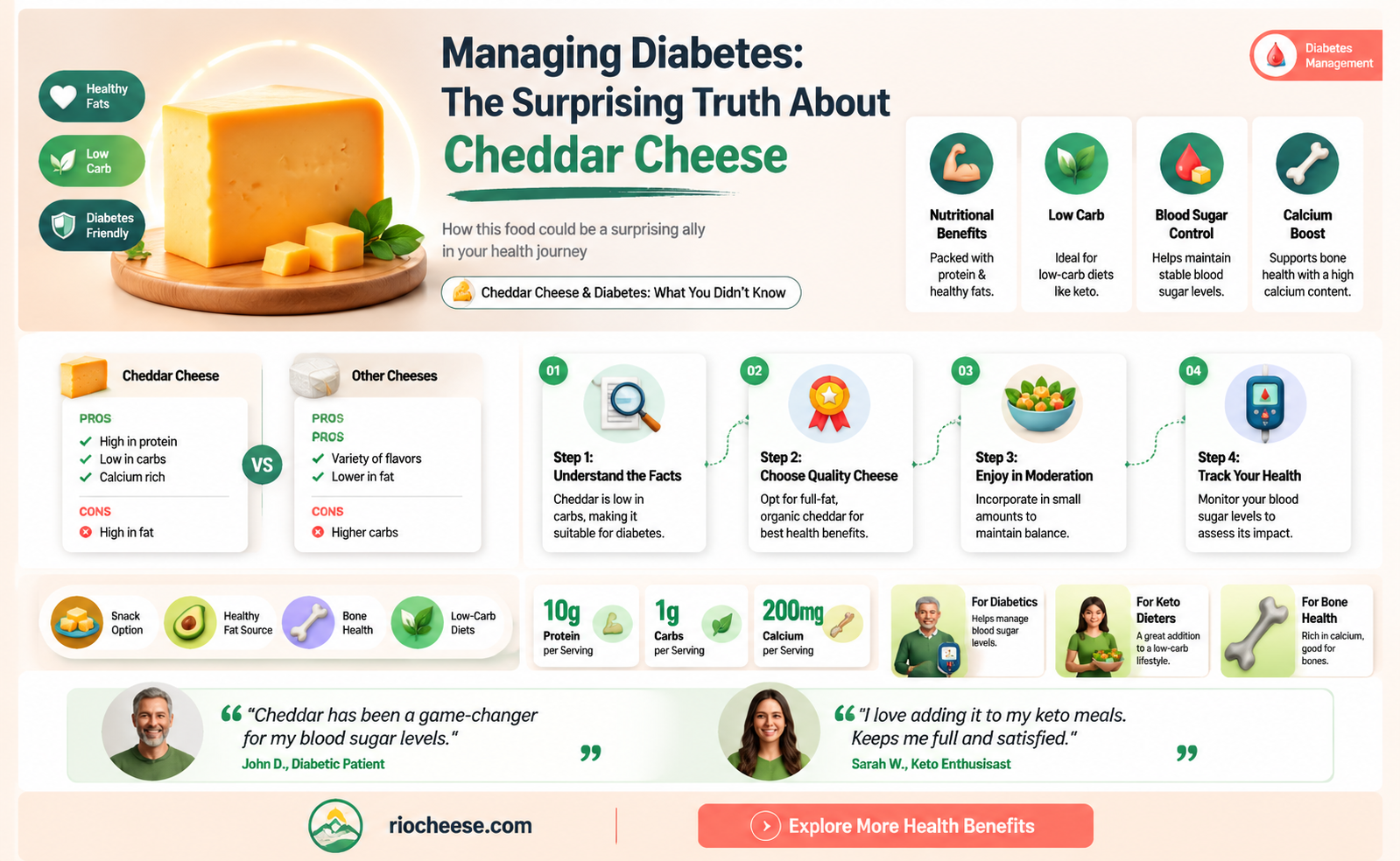 is cheddar cheese ok for diabetes