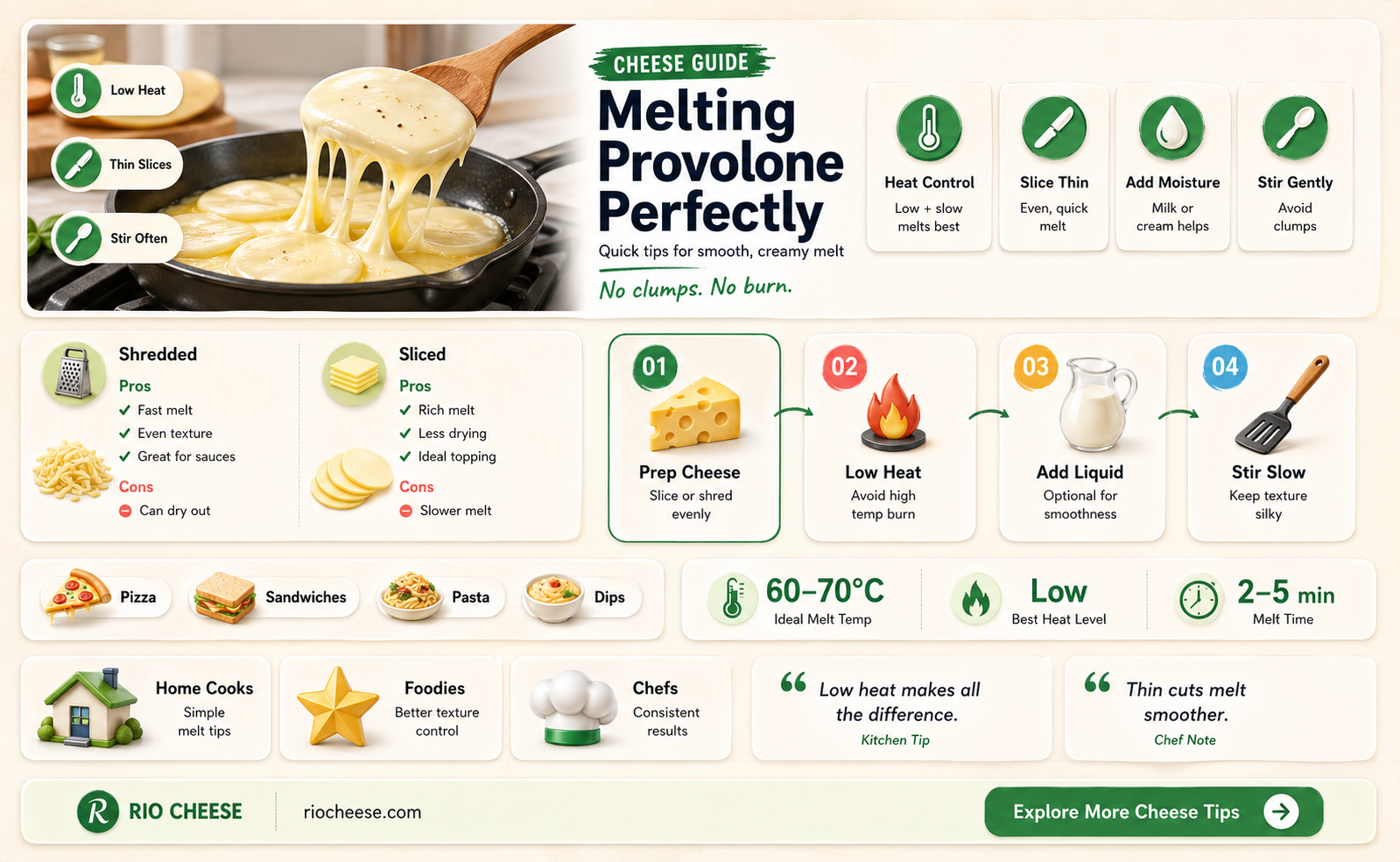 how to melt provolone cheese
