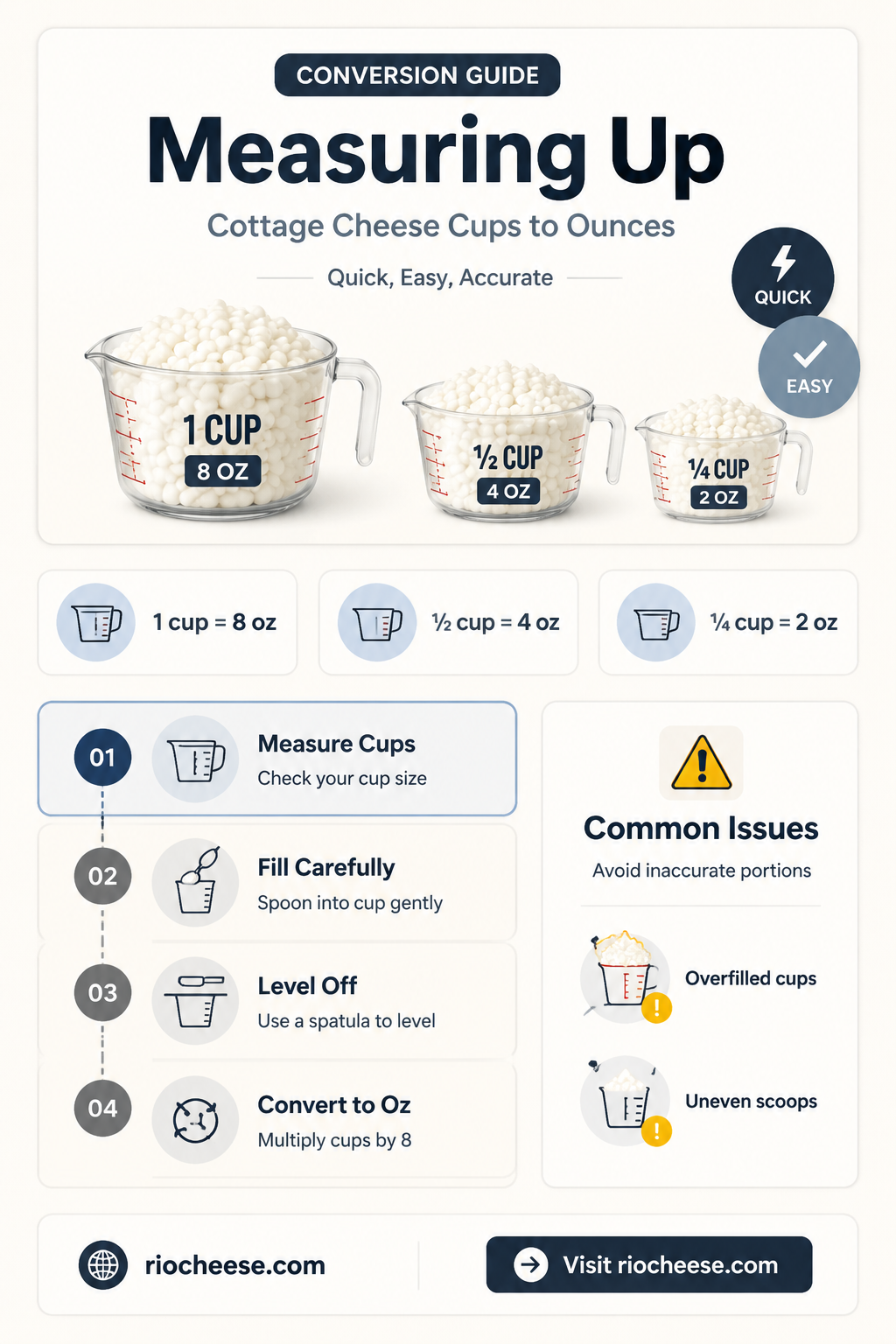 how many ounces in a cup of cottage cheese