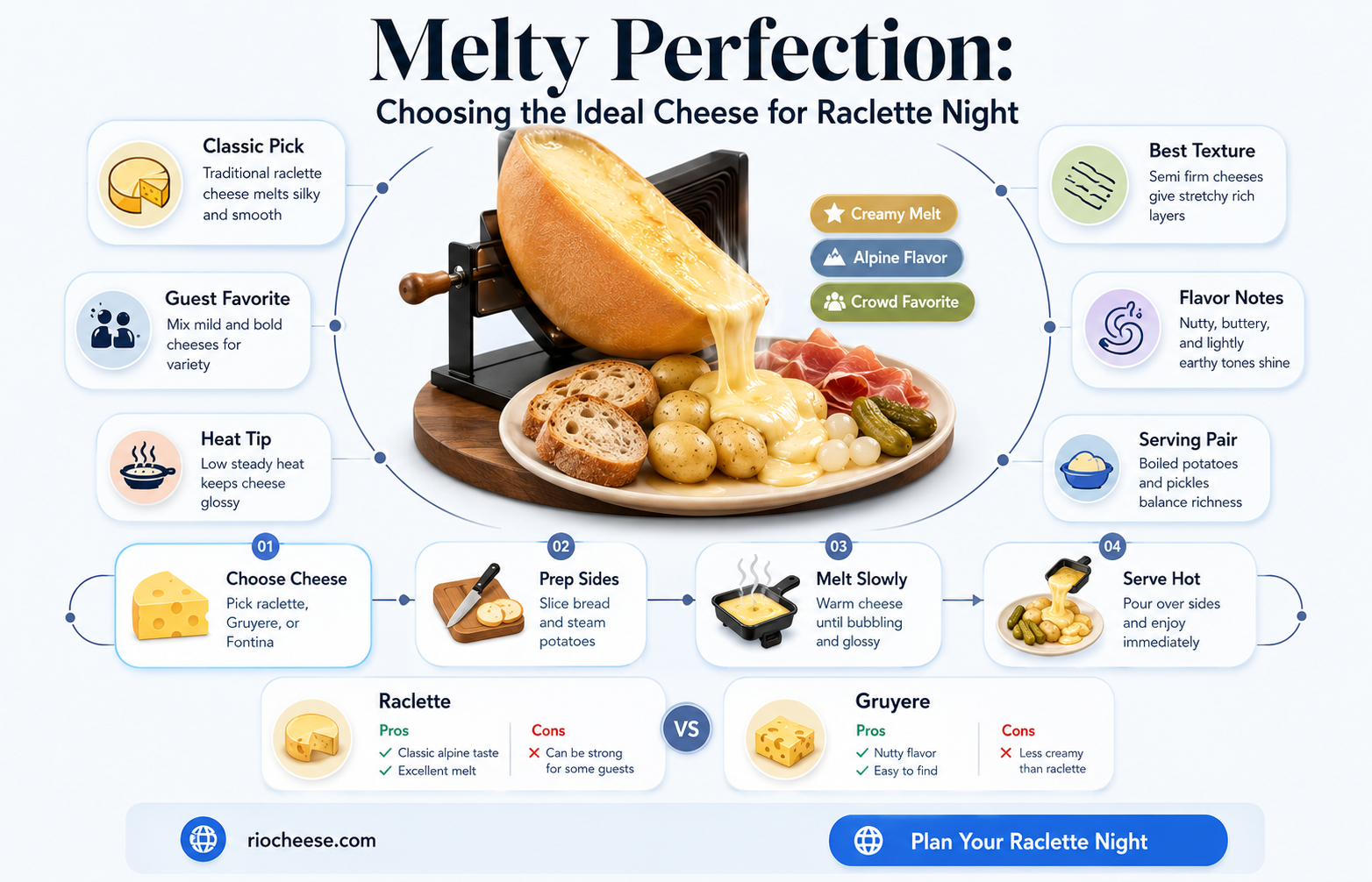 what cheese to use for raclette