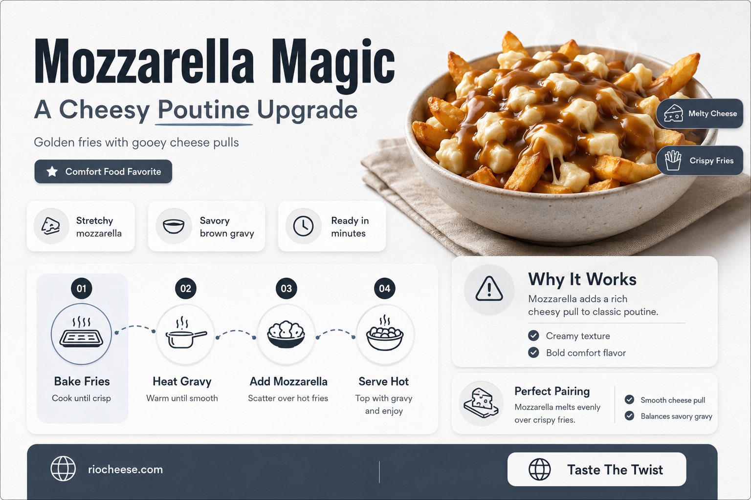 can you use mozzarella cheese for poutine
