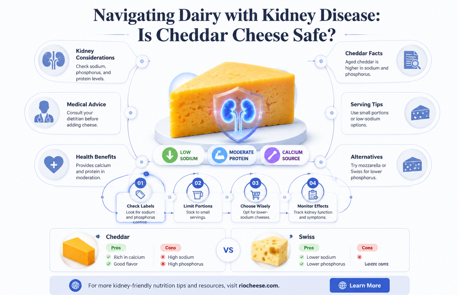 is cheddar cheese ok for kidney disease