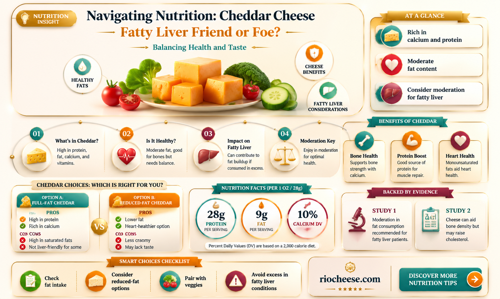 is cheddar cheese ok for fatty liver