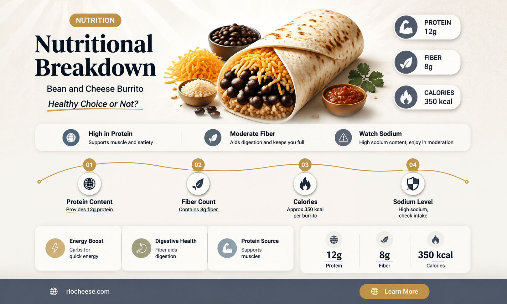 is a bean and cheese burrito healthy