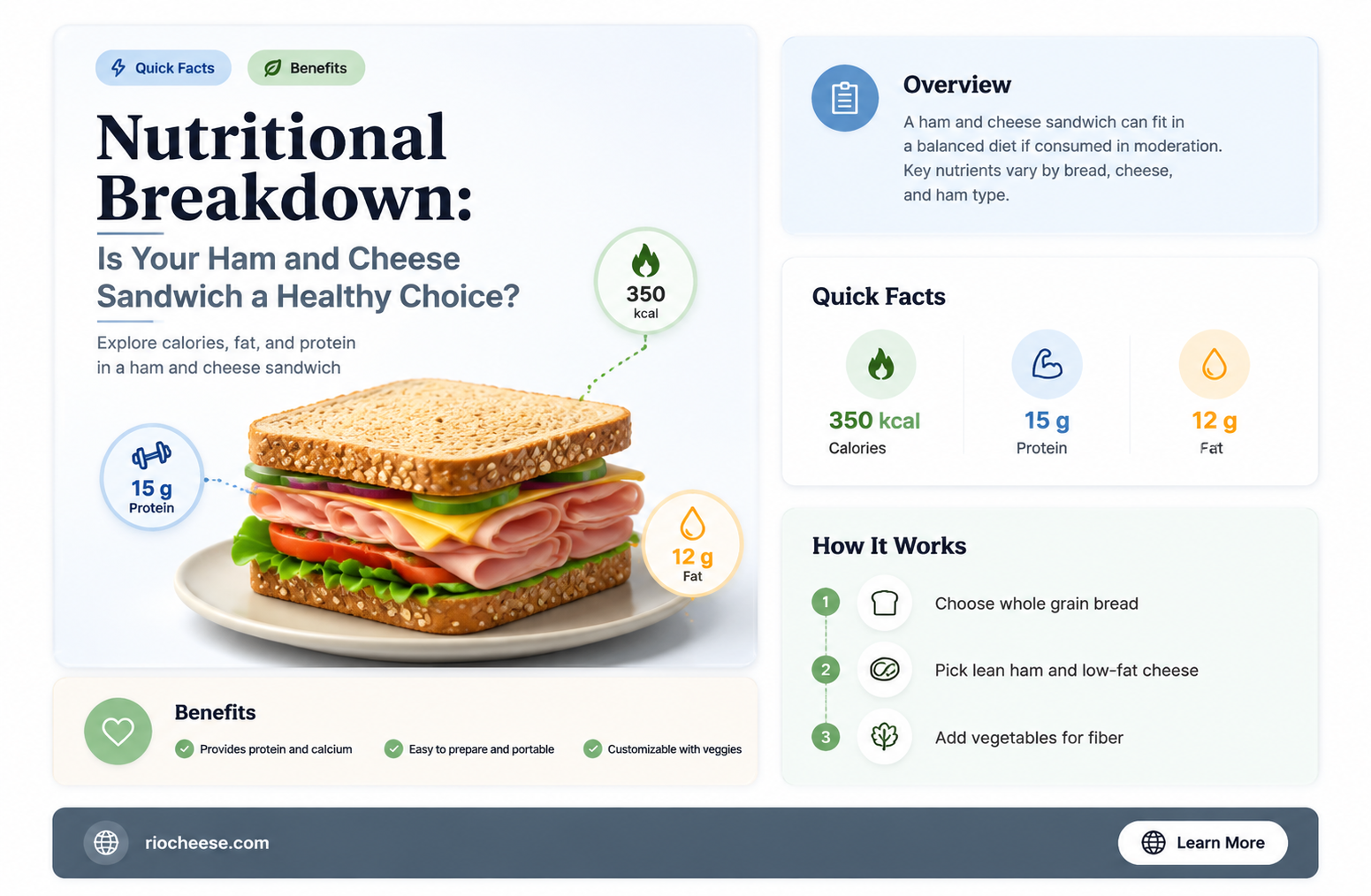 is a ham and cheese sandwich healthy