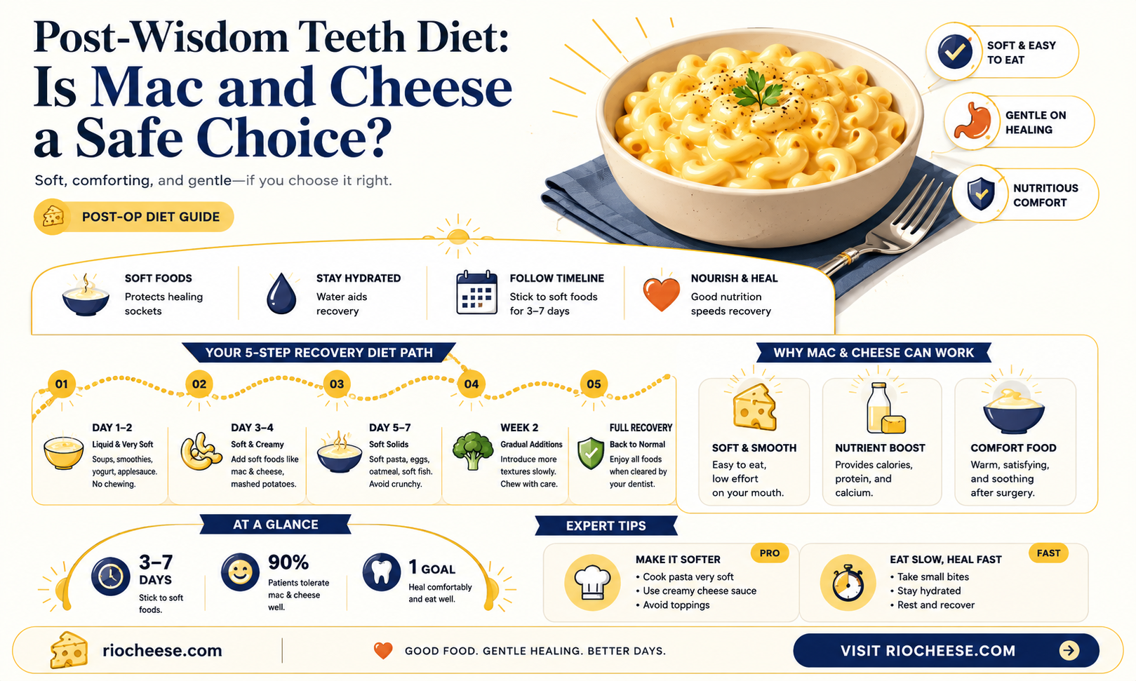 can you eat mac n cheese after wisdom teeth