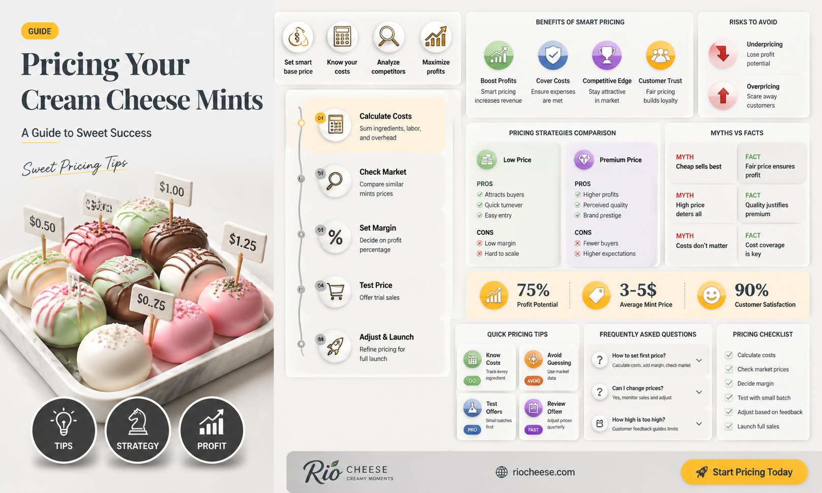 how much to charge for cream cheese mints