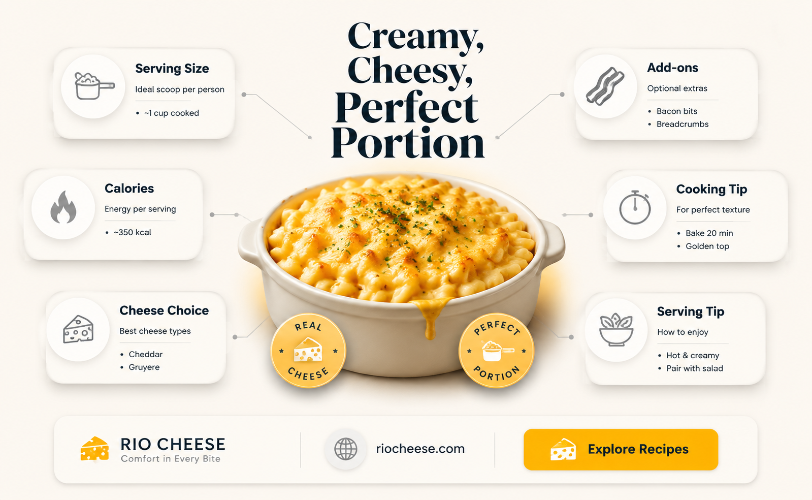 how much mac n cheese per person