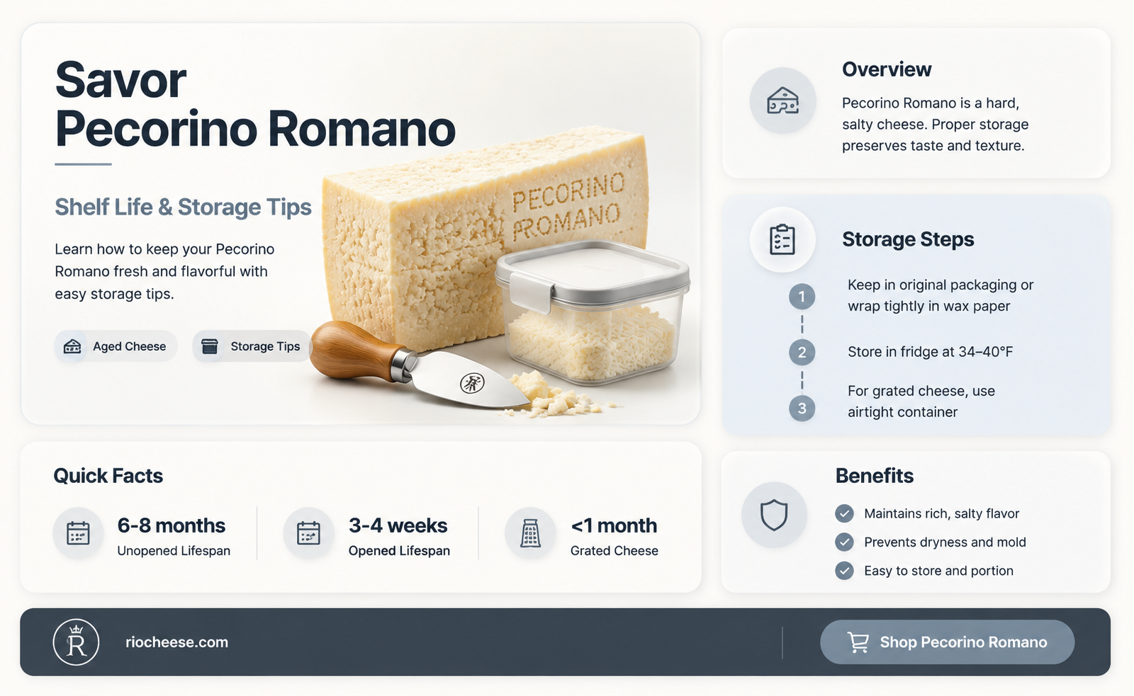 how long does pecorino romano cheese last