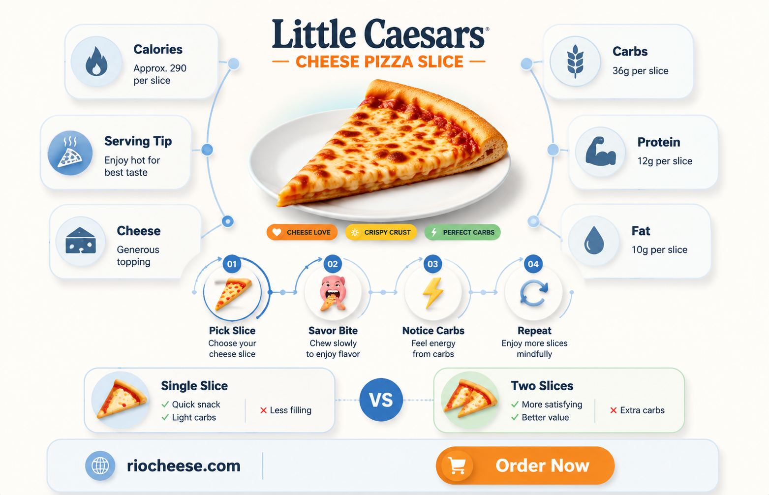 how many carbs in little caesars cheese pizza