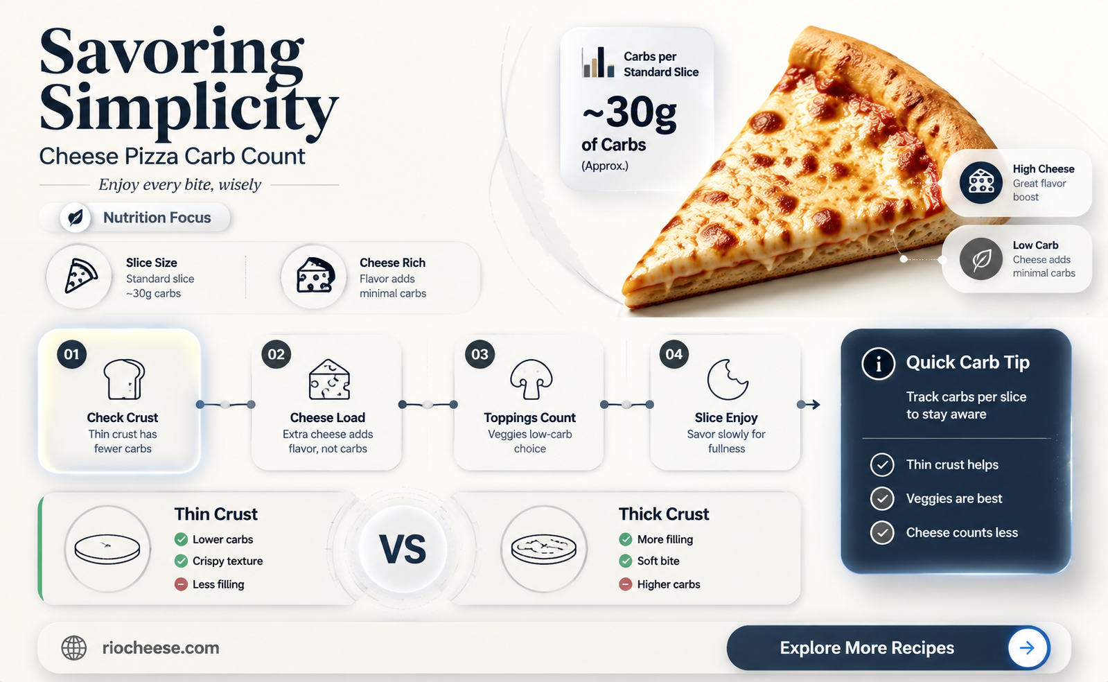 how many carbs in 1 slice of cheese pizza