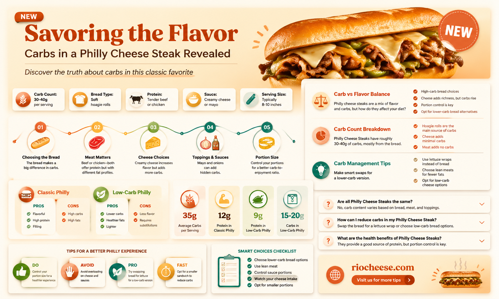how many carbs are in a philly cheese steak