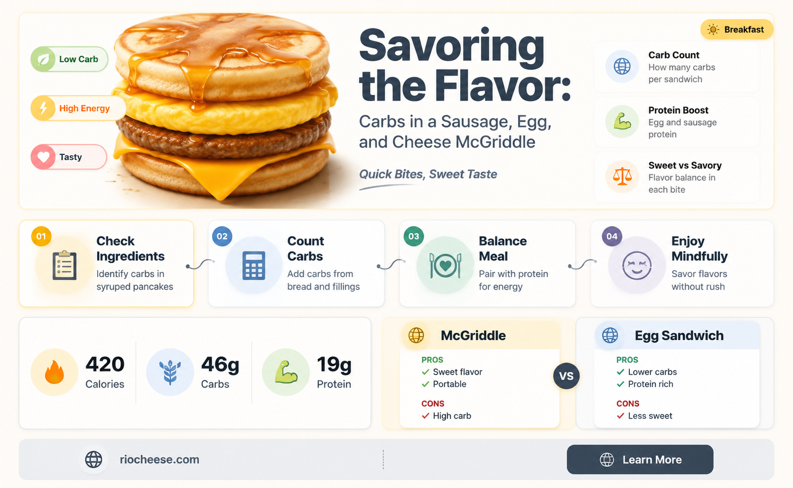 how many carbs in a sausage egg and cheese mcgriddle