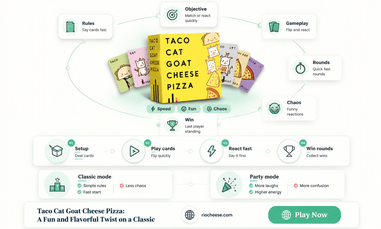 how to play taco cat goat cheese pizza