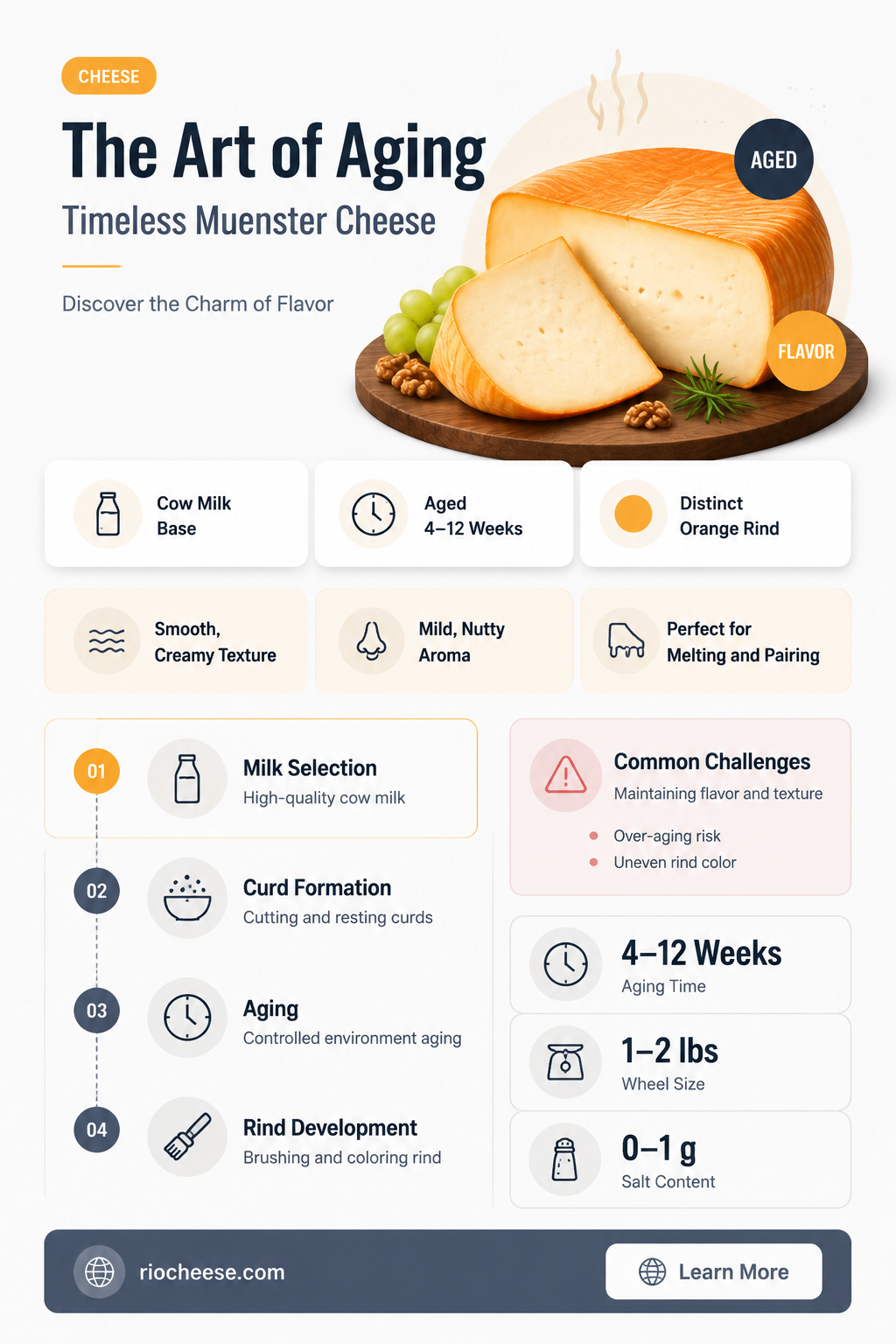 how long is muenster cheese aged