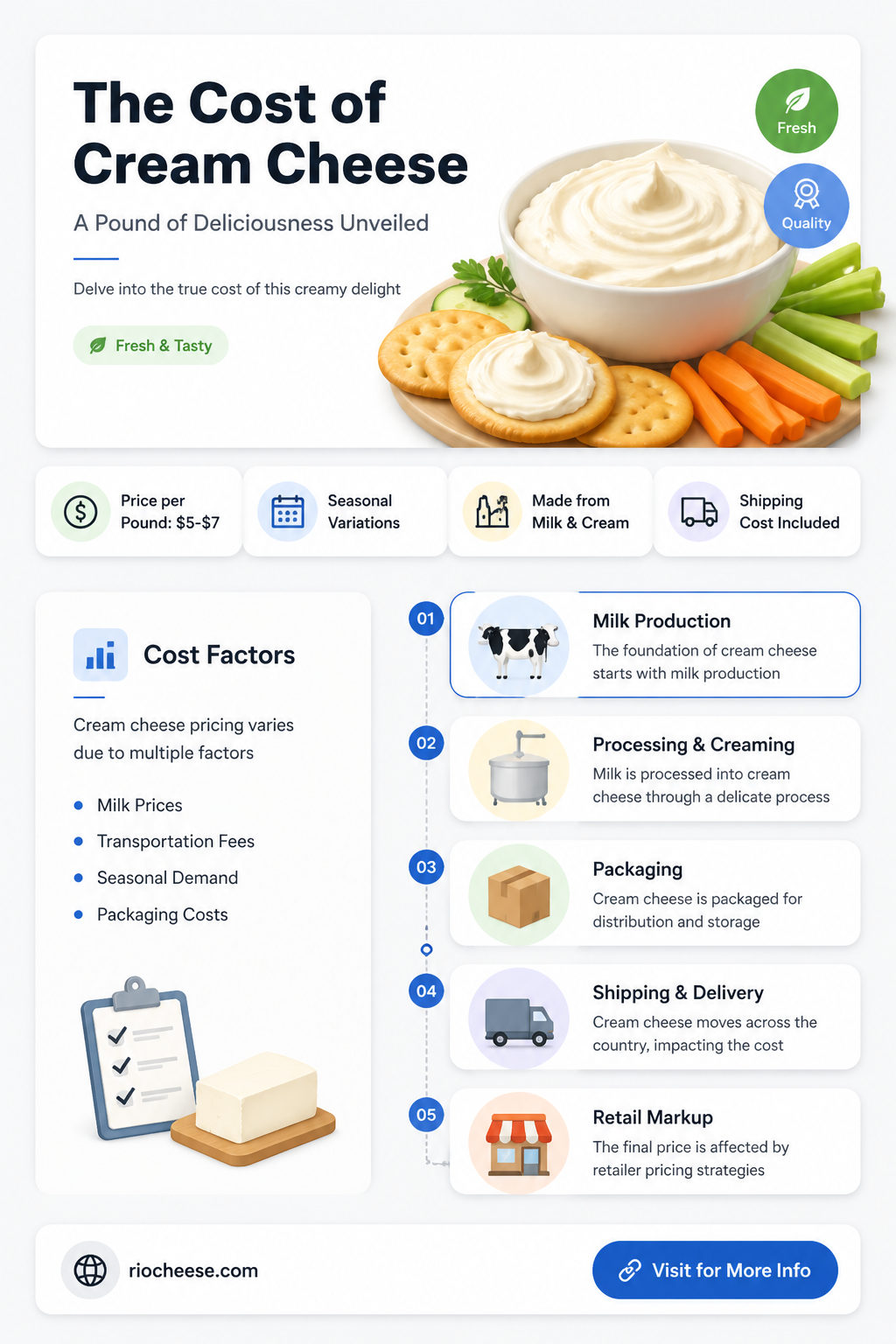how much is 1 lb of cream cheese