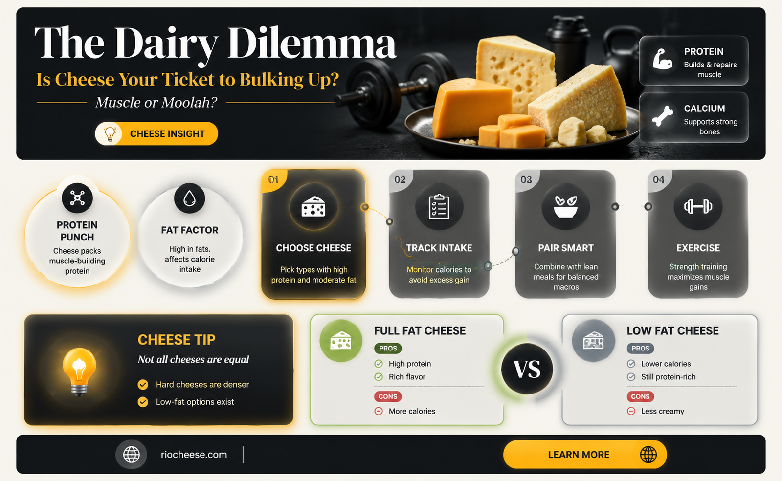 is cheese good for bulk