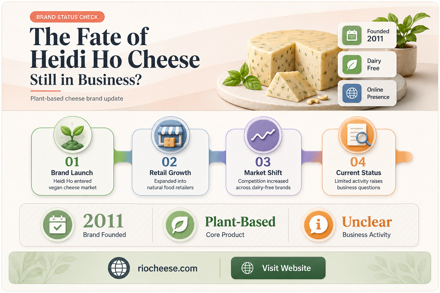 is heidi ho cheese still in business