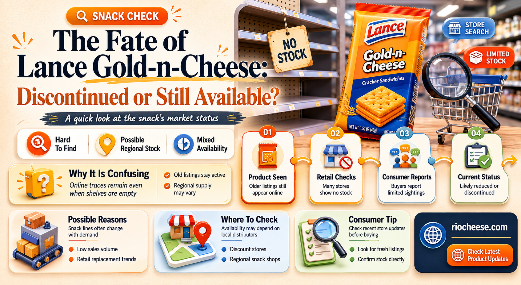 is lance gold-n-cheese discontinued