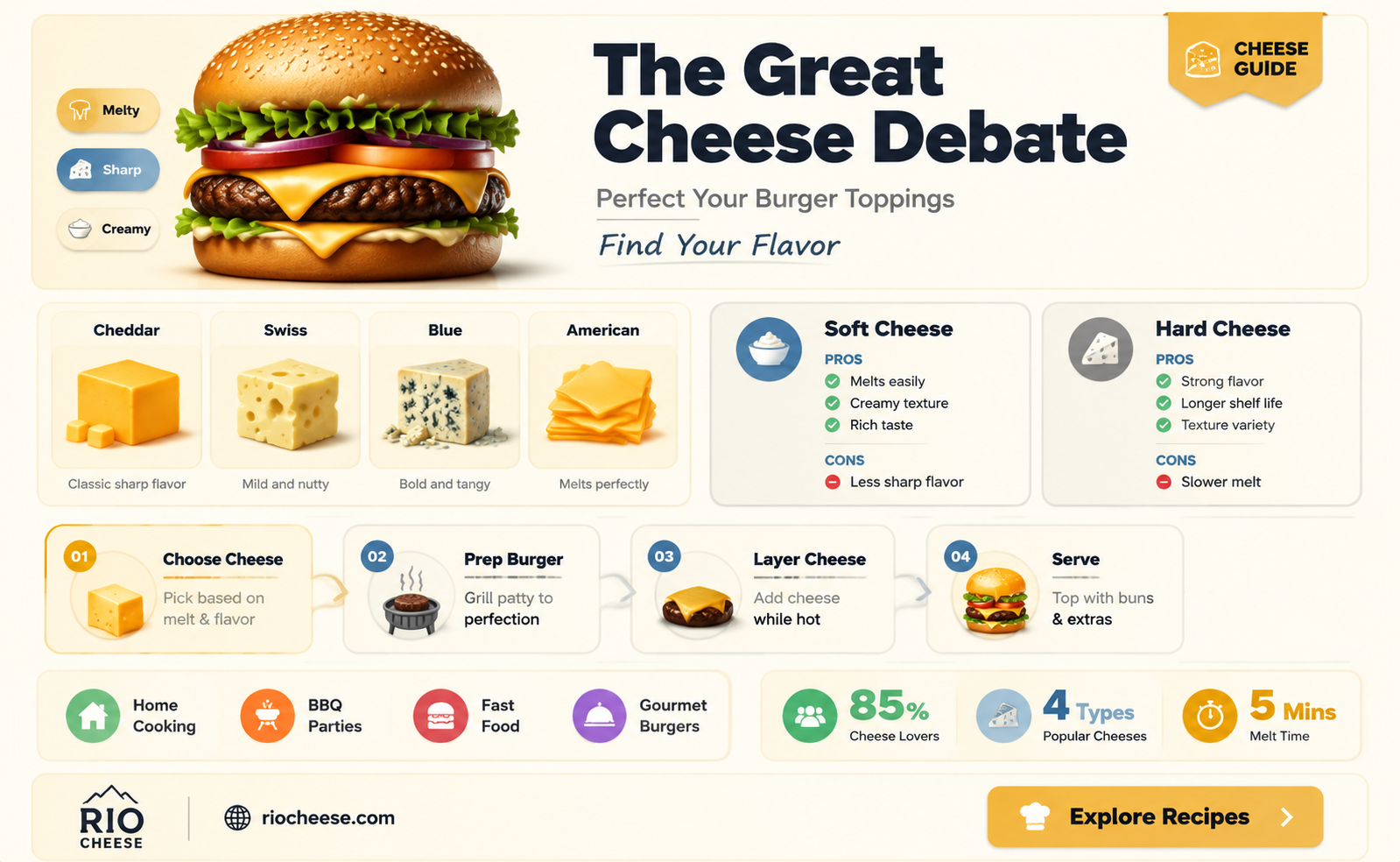 when to put cheese on burger