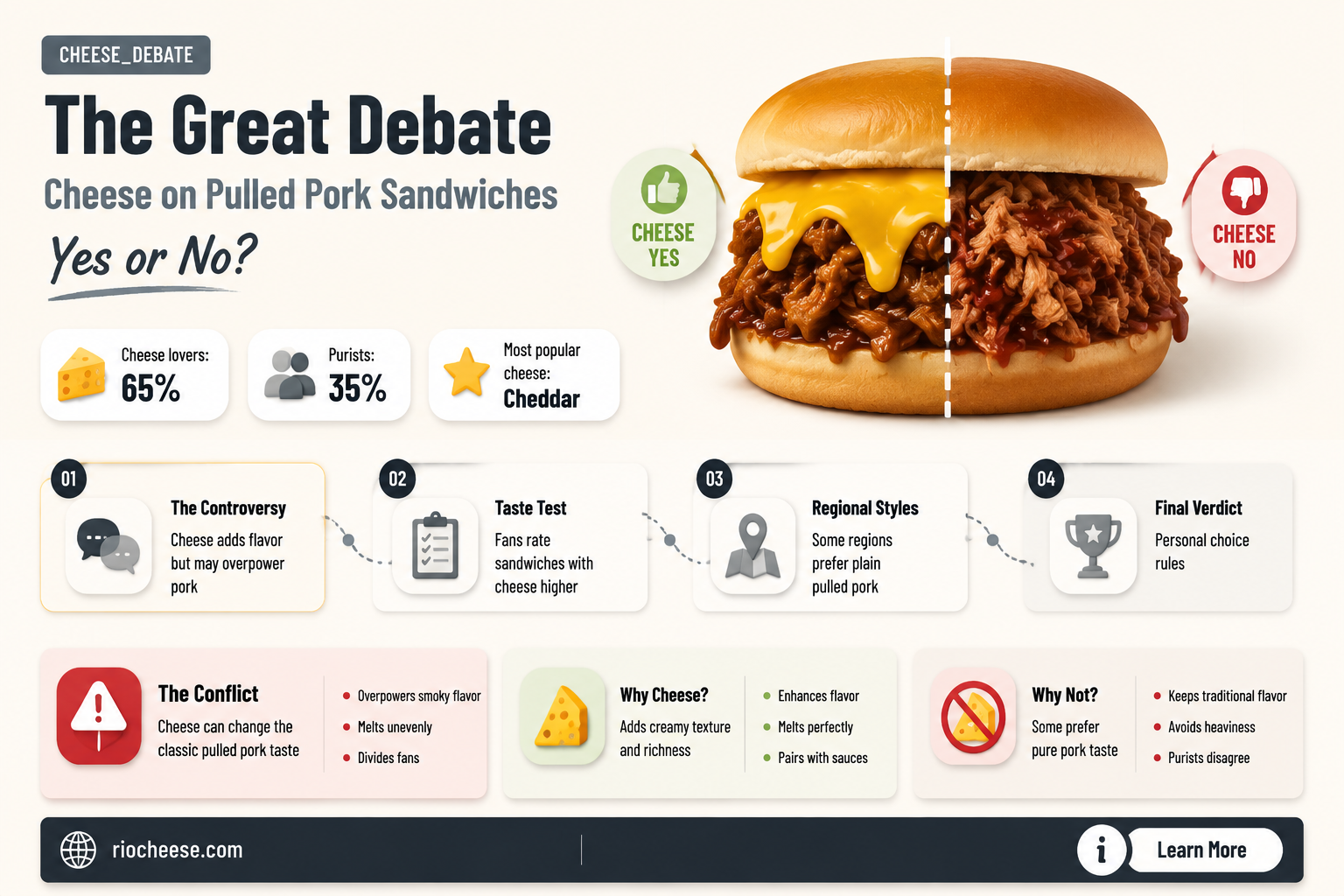 do you put cheese on pulled pork sandwiches